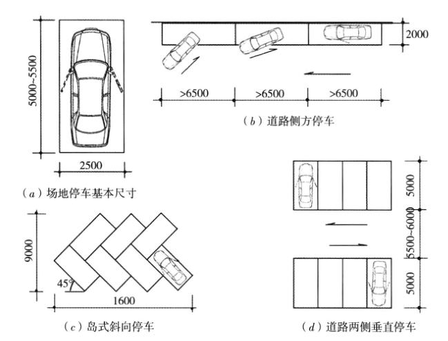 建筑設計