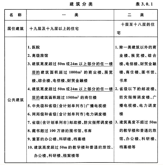 成都建筑設計公司