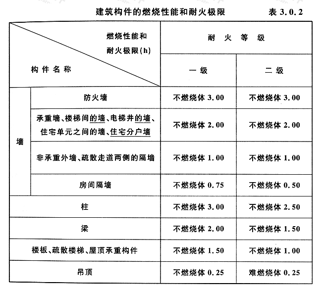 成都建筑設計公司