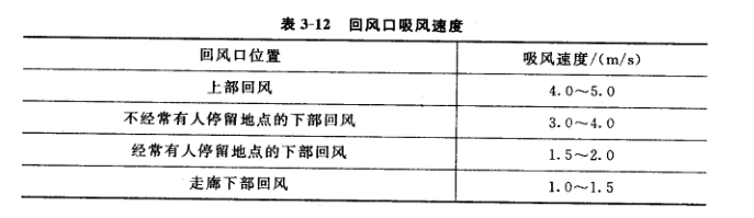 食品工廠設計裝修中暖通空調設計之回風口