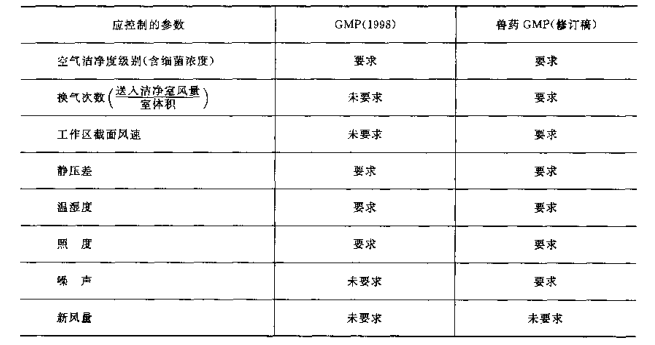 設計參數