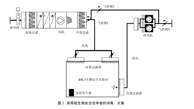 成都潔凈室施工