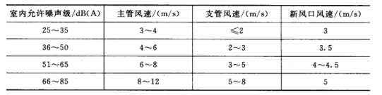 成都暖通空調設計公司