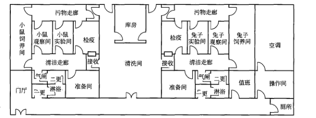 藥廠廠房設計