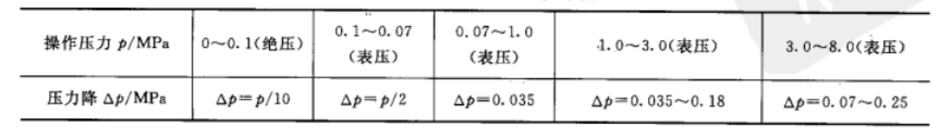 藥廠換熱器設計