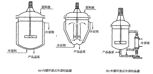 藥廠設計之結晶設備