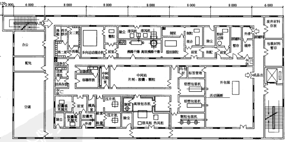 固體制劑綜合車間設計