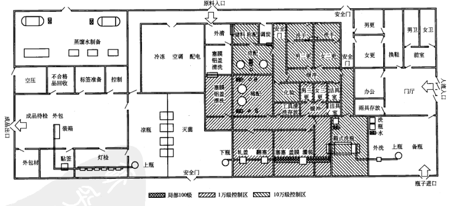 玻璃瓶裝最終滅菌大容量注射劑（大輸液）車間布置圖