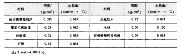 食品廠設計