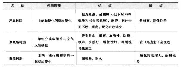 食品廠凈化車間