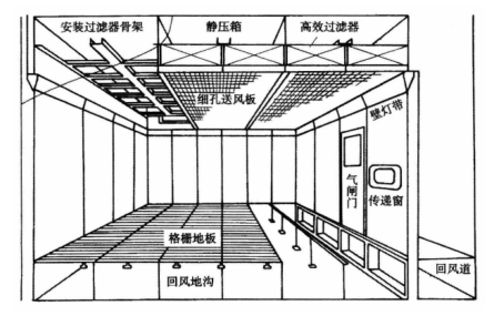 食品廠凈化車間