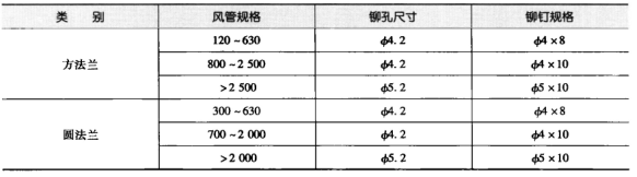 食品工廠設計