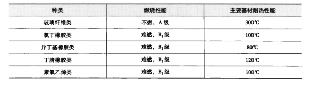 藥廠設計