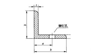 食品工廠設計