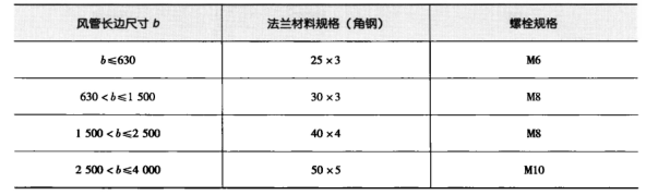 藥廠設計