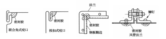 藥廠設計