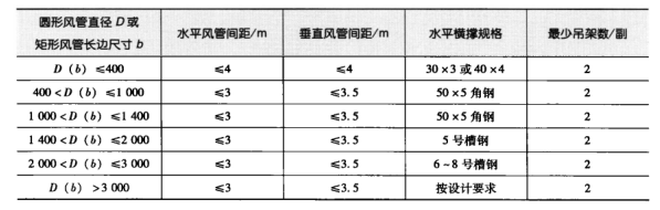 藥廠設計