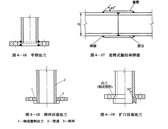 藥廠設計