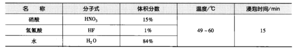 凈化車間