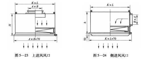 凈化車間