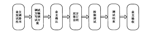 食品廠凈化車間