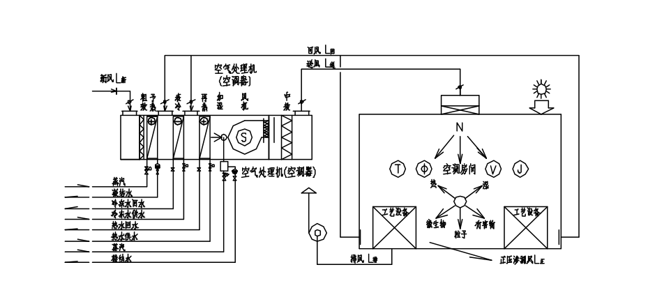 食品廠凈化車間