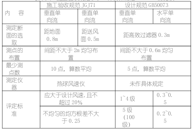 食品廠凈化車間