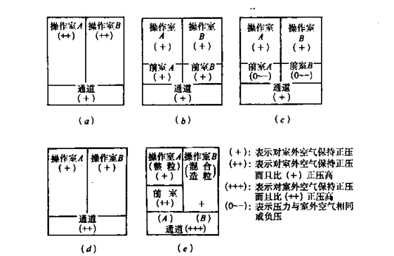 藥廠設計