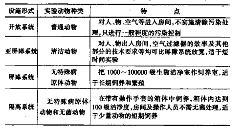 藥廠設計