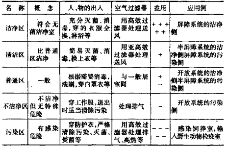 藥廠設計