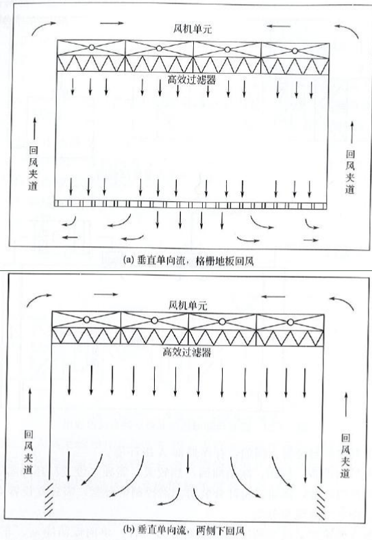 藥廠設計