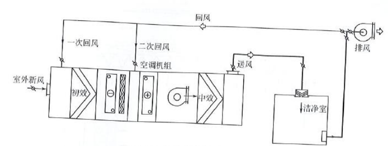 藥廠設計