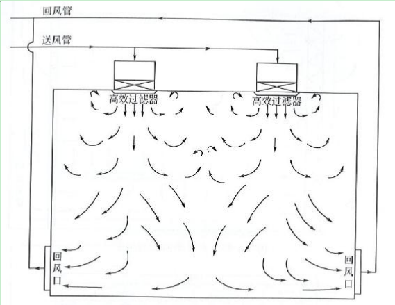 藥廠設計