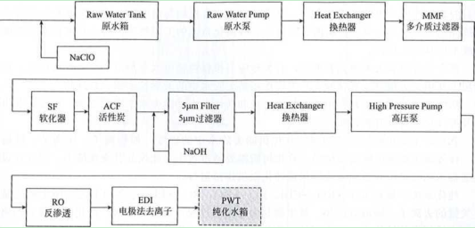 藥廠設計