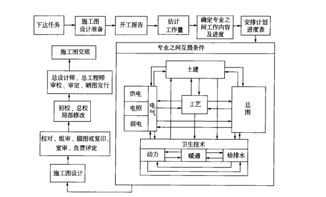 藥廠設計