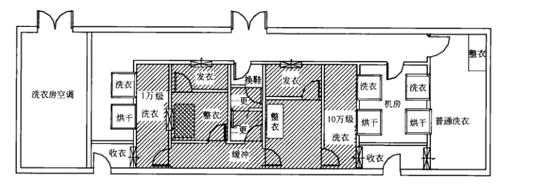 醫藥潔凈室