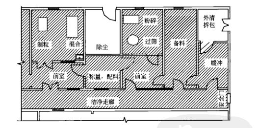 醫藥潔凈室