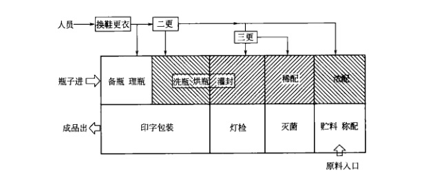 藥廠