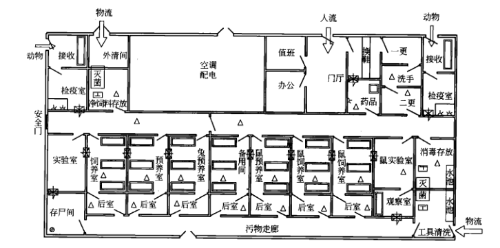 制藥廠動物房