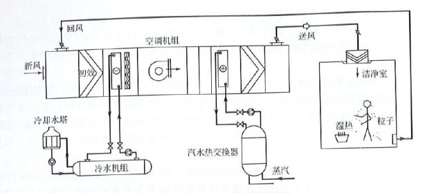  制藥廠