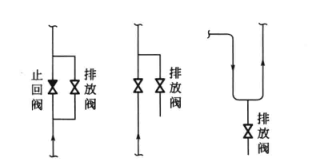 醫藥廠房