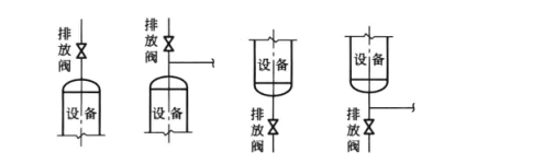 醫藥廠房