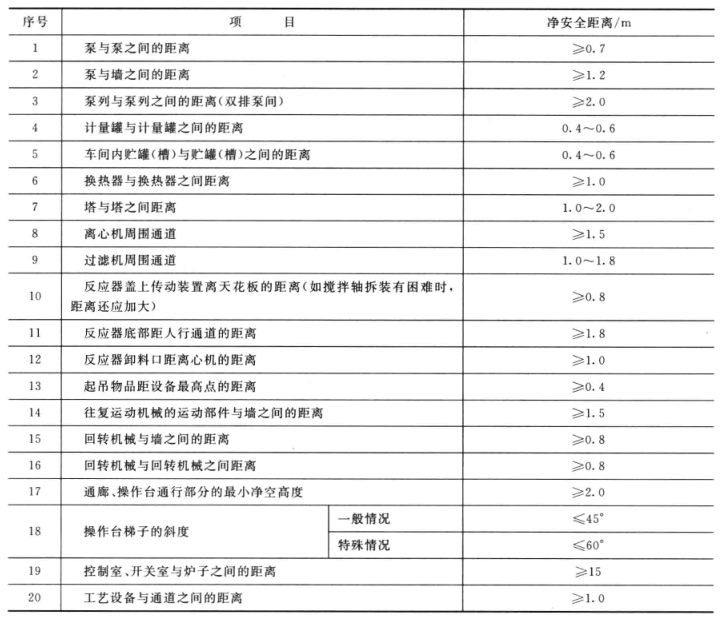 制藥廠