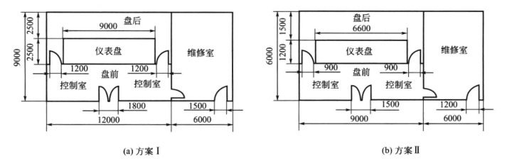 醫藥廠