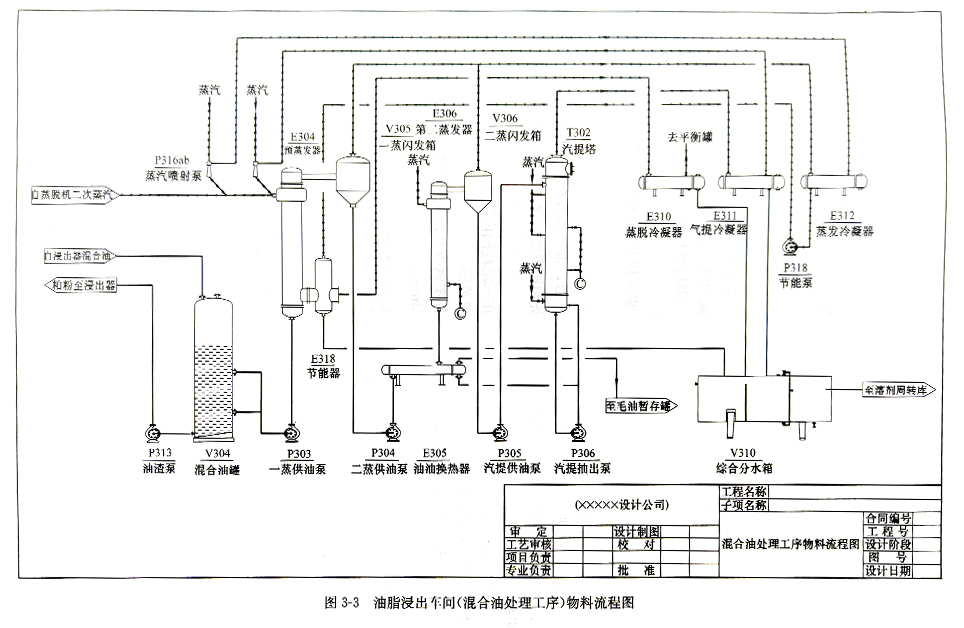 食品工廠設計物料流程圖